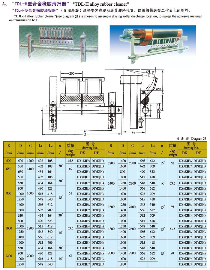 TDL-H型合金橡膠清掃器